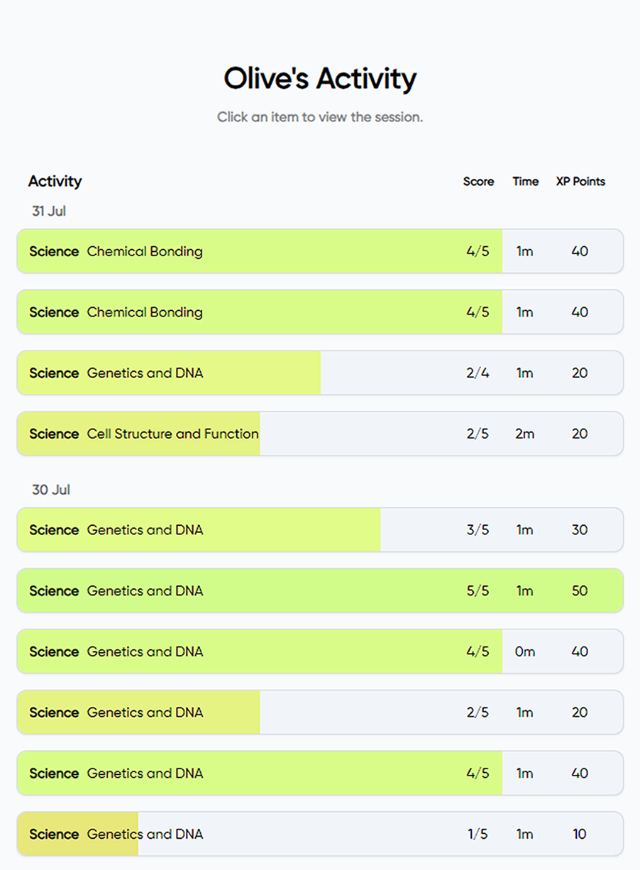 Dashboard screenshot