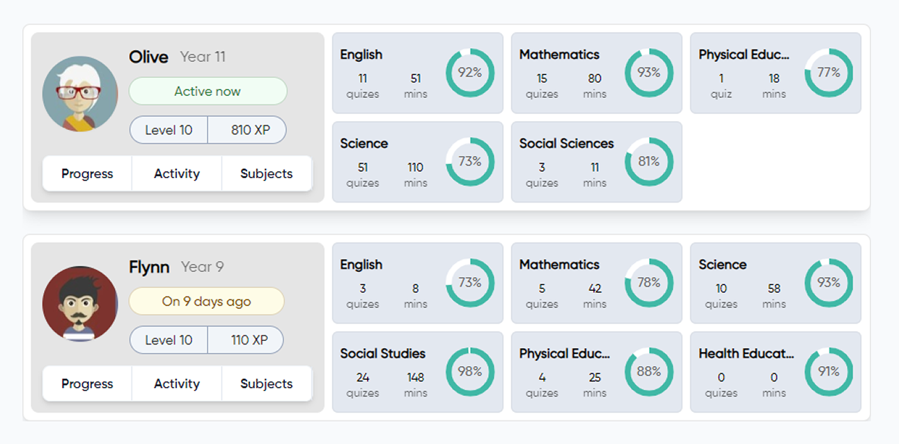 Stats cards